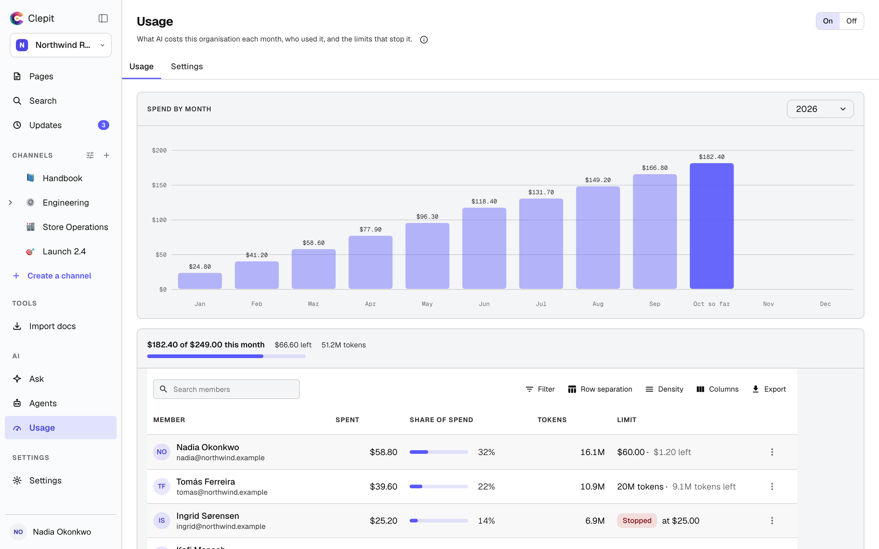 The Usage page